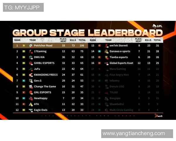 TES战队在Major赛积分榜中以93分稳居第一位置引发关注