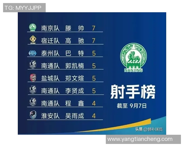 南京篮球队在全国耐力排行榜中荣登第八名展现出色竞技状态与团队实力