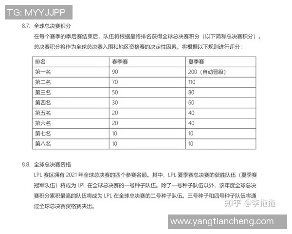 赛后分析：FPX与EDG对抗中个人能力的深度剖析与比较
