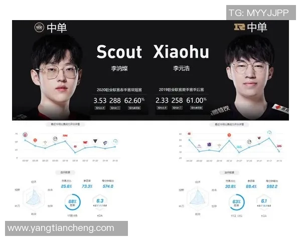 全球挑战赛最新积分榜揭晓RNG战队以91分稳居第一位 全球挑战赛最新积分榜揭晓RNG战队以91分稳居第一位