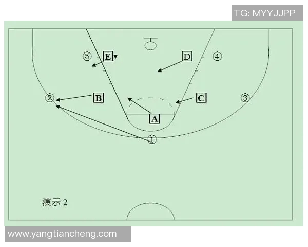 深入分析上海篮球队快攻战术的特点与执行策略
