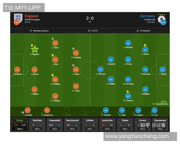 2016年英格兰与德国足球对决回顾及精彩瞬间分析 2016年英格兰与德国足球对决回顾及精彩瞬间分析