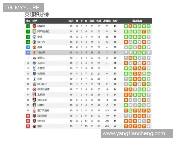 卫星直播富勒姆对阵利物浦精彩赛事回顾与分析