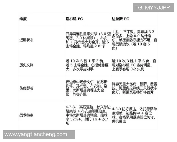 洛杉矶与达拉斯半全场比赛分析及胜负预测指南 洛杉矶与达拉斯半全场比赛分析及胜负预测指南